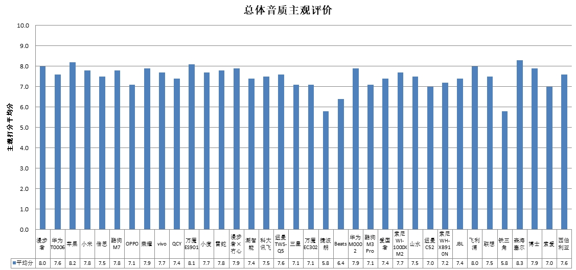 智能、科大讯飞、酷狗、山水4款样品声压级超标PG电子模拟器中消协测评36款无线耳机 潮(图2)