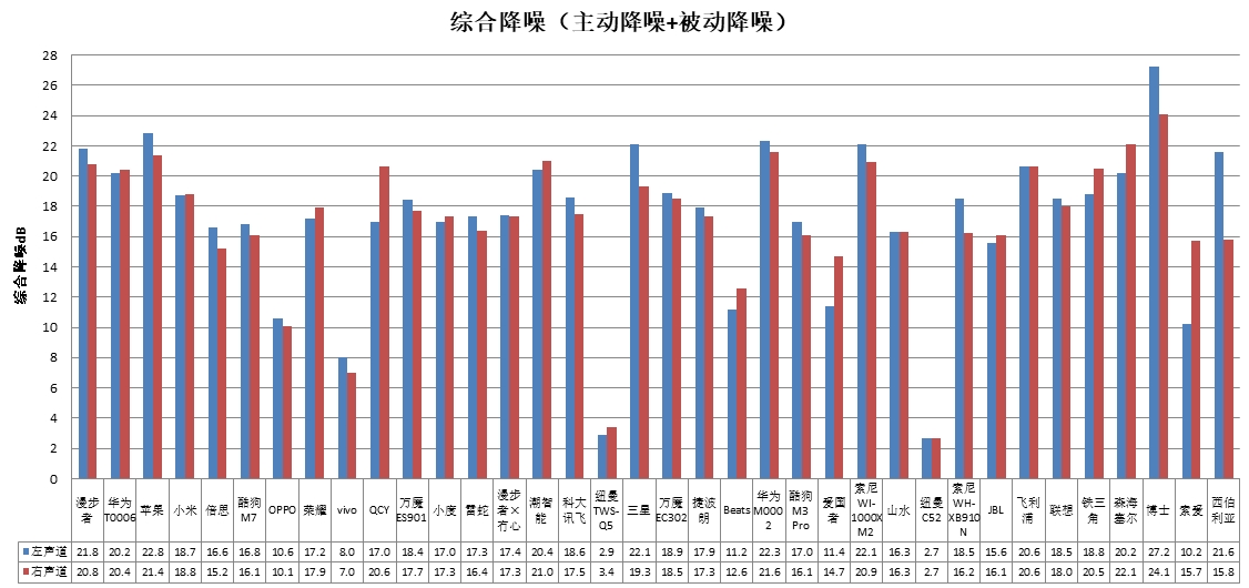 智能、科大讯飞、酷狗、山水4款样品声压级超标PG电子模拟器中消协测评36款无线耳